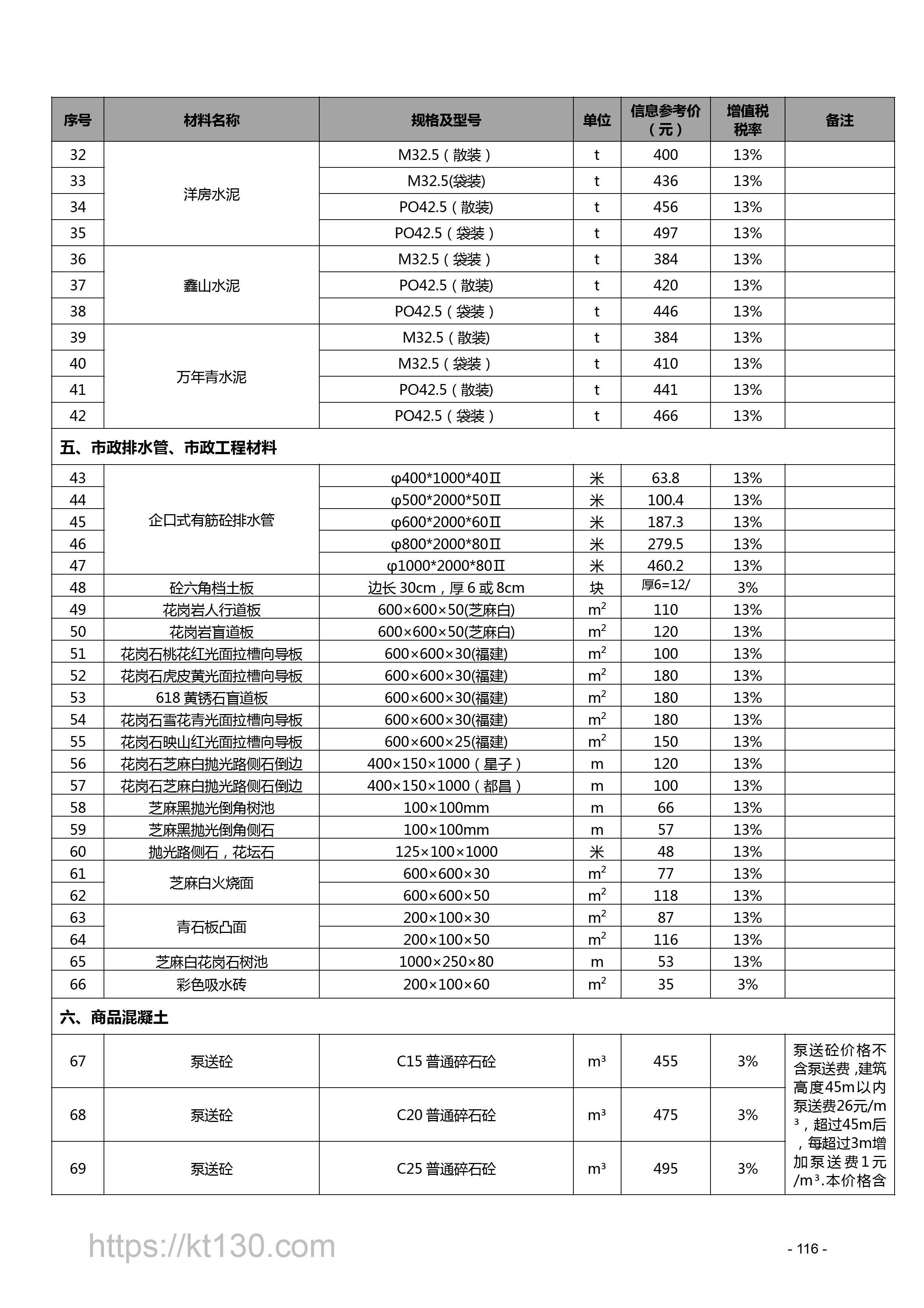 江西省2022年9月建筑材料价_商品混凝土_56657